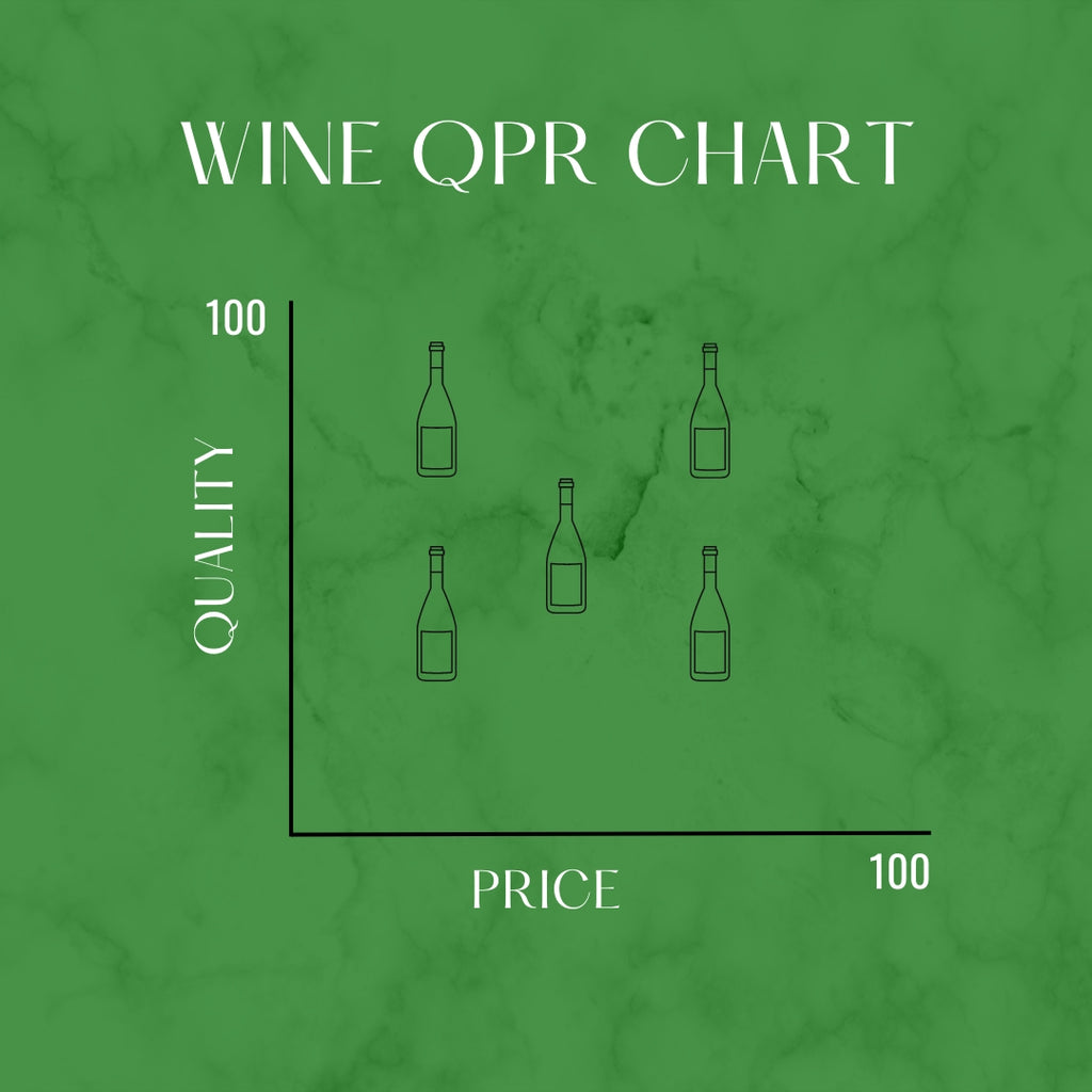 A wine chart (just an image for the blog, not an extensive chart) in green color indicating Quality and Price of wines and how to select a wine based on its quality and price.